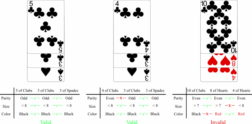 straight pattern example
